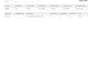 customize business central pages, tables, reports and integrations